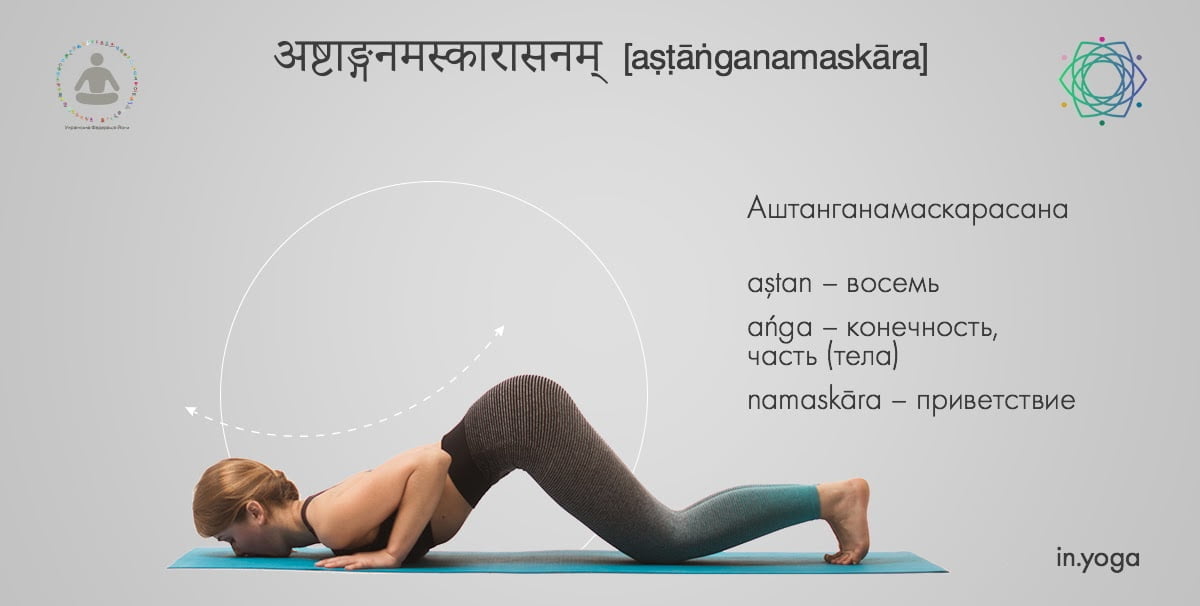 аштанга_намаскар_асана_сурья_намаскар