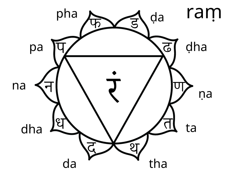 Йоґа: фізіологія, психосоматика, біоенергетика. Маніпура манипура чакра